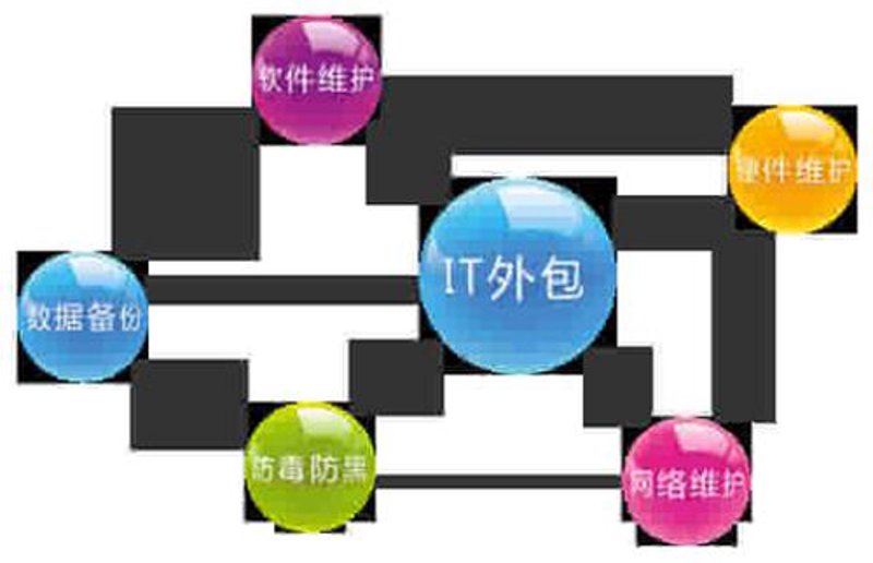 微信小程序定制：解锁数字化转型新可能