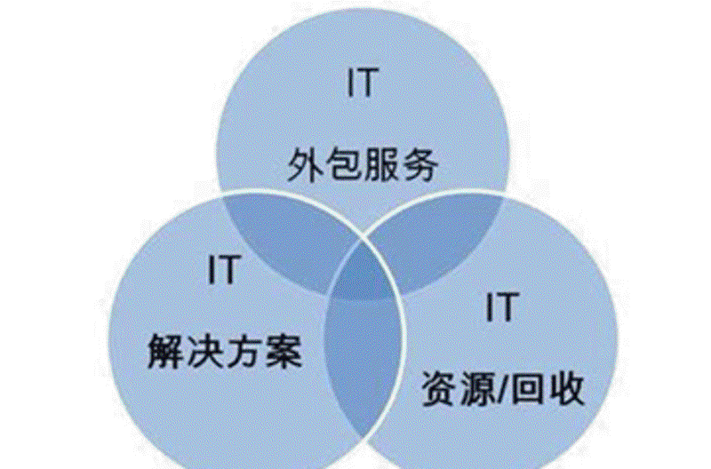 长沙小程序开发助力城市数字化转型