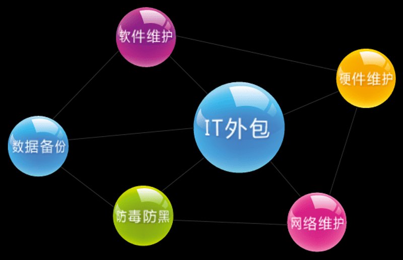 微信小程序定制：打造企业移动生态